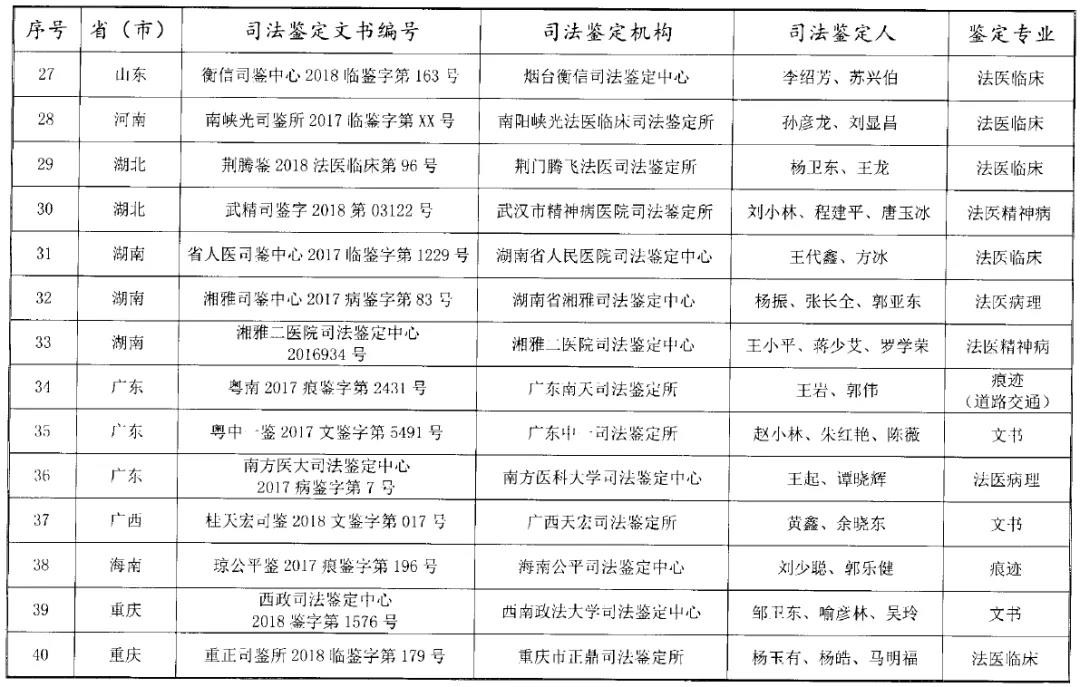 司法部公布“第三届”宋慈杯优秀司法鉴定文书评选获奖名单！“第四届”评选活动启动！