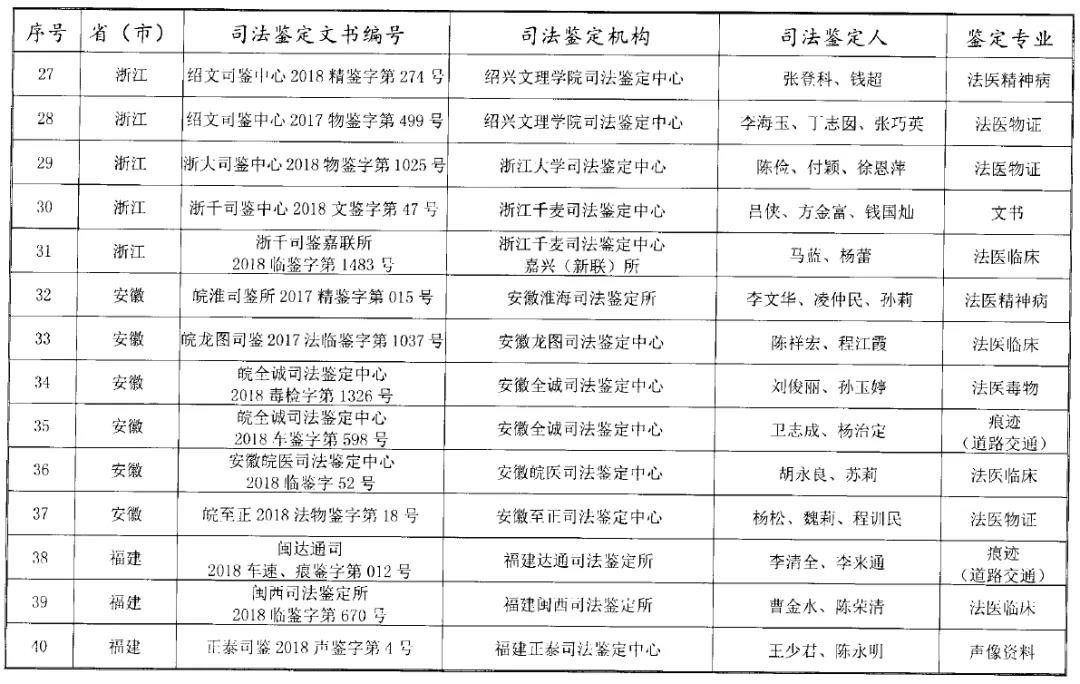 司法部公布“第三届”宋慈杯优秀司法鉴定文书评选获奖名单!“第四届”评选活动启动!
