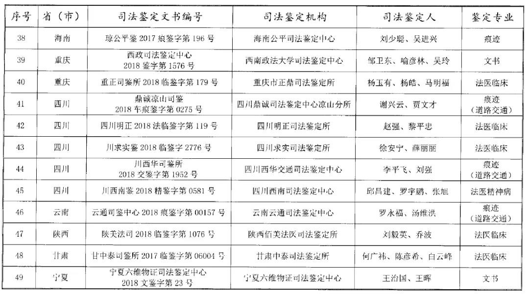 司法部公布“第三届”宋慈杯优秀司法鉴定文书评选获奖名单!“第四届”评选活动启动!