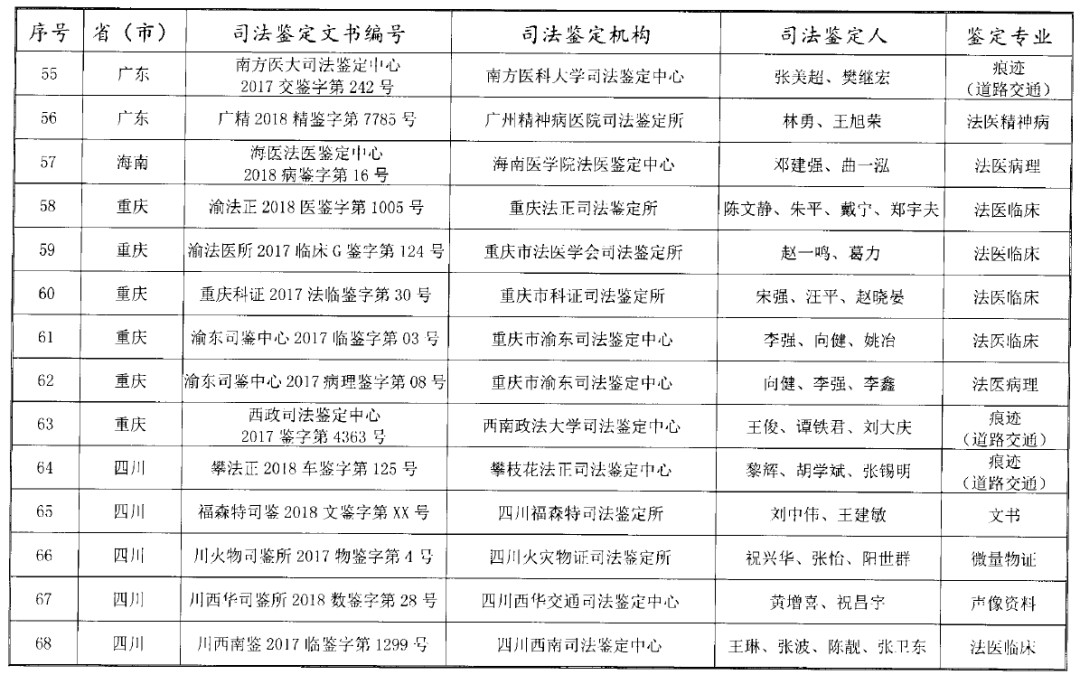 司法部公布“第三届”宋慈杯优秀司法鉴定文书评选获奖名单！“第四届”评选活动启动！