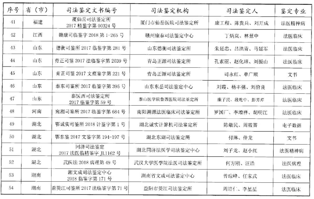 司法部公布“第三届”宋慈杯优秀司法鉴定文书评选获奖名单!“第四届”评选活动启动!
