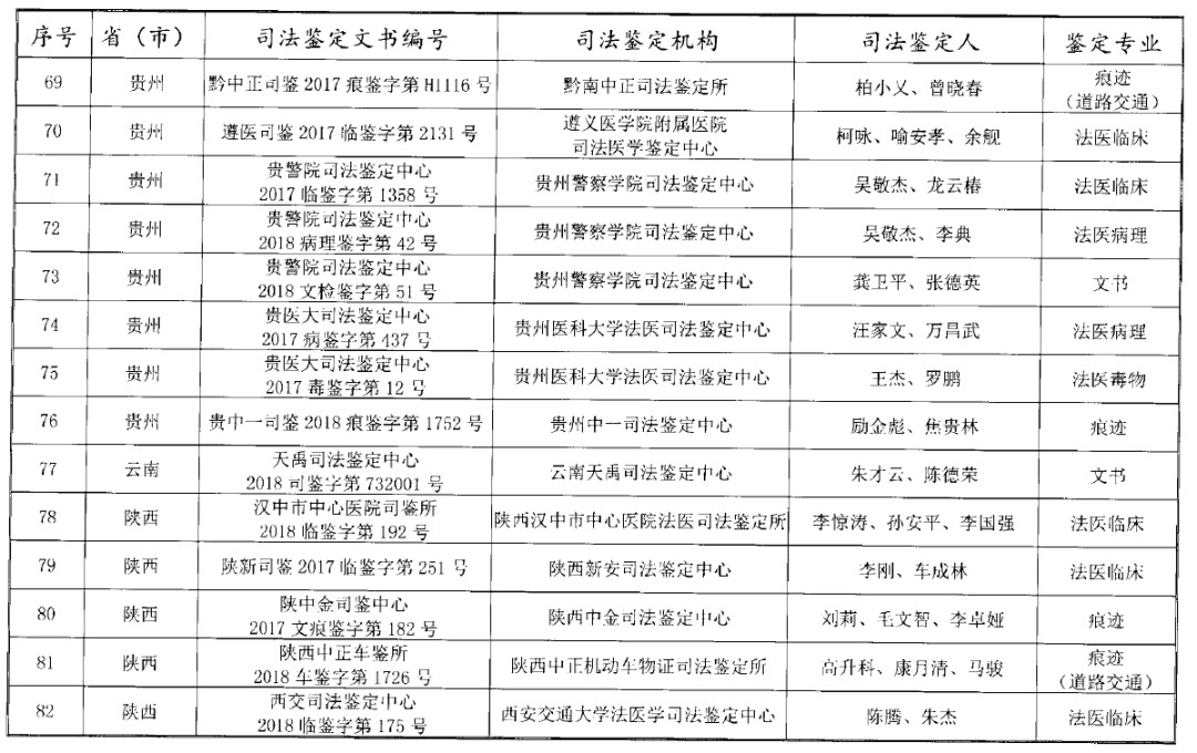 司法部公布“第三届”宋慈杯优秀司法鉴定文书评选获奖名单！“第四届”评选活动启动！